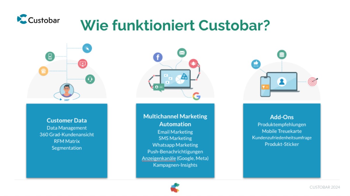 Custobar - ws_custobar_1.jpg Custobar - ws_custobar_1.jpg