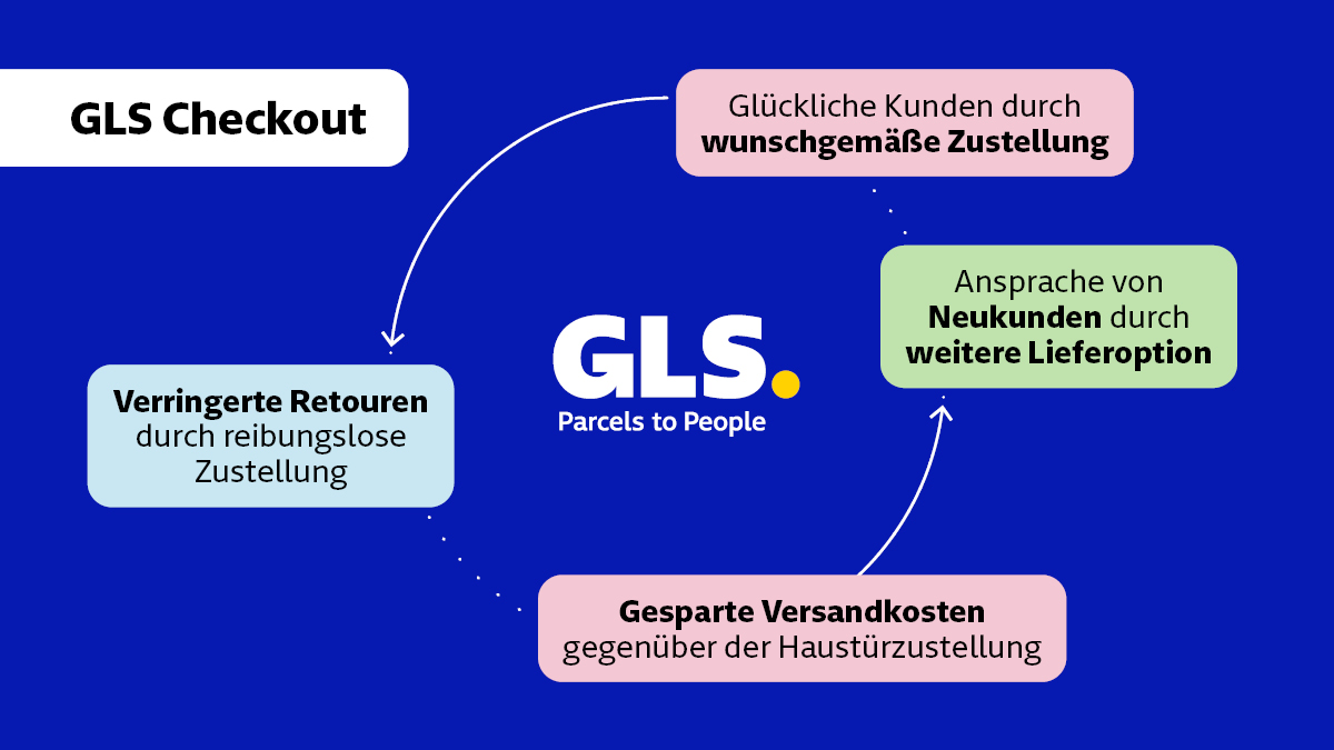 GLS Checkout - ws_glscheckout_3.jpg GLS Checkout - ws_glscheckout_3.jpg